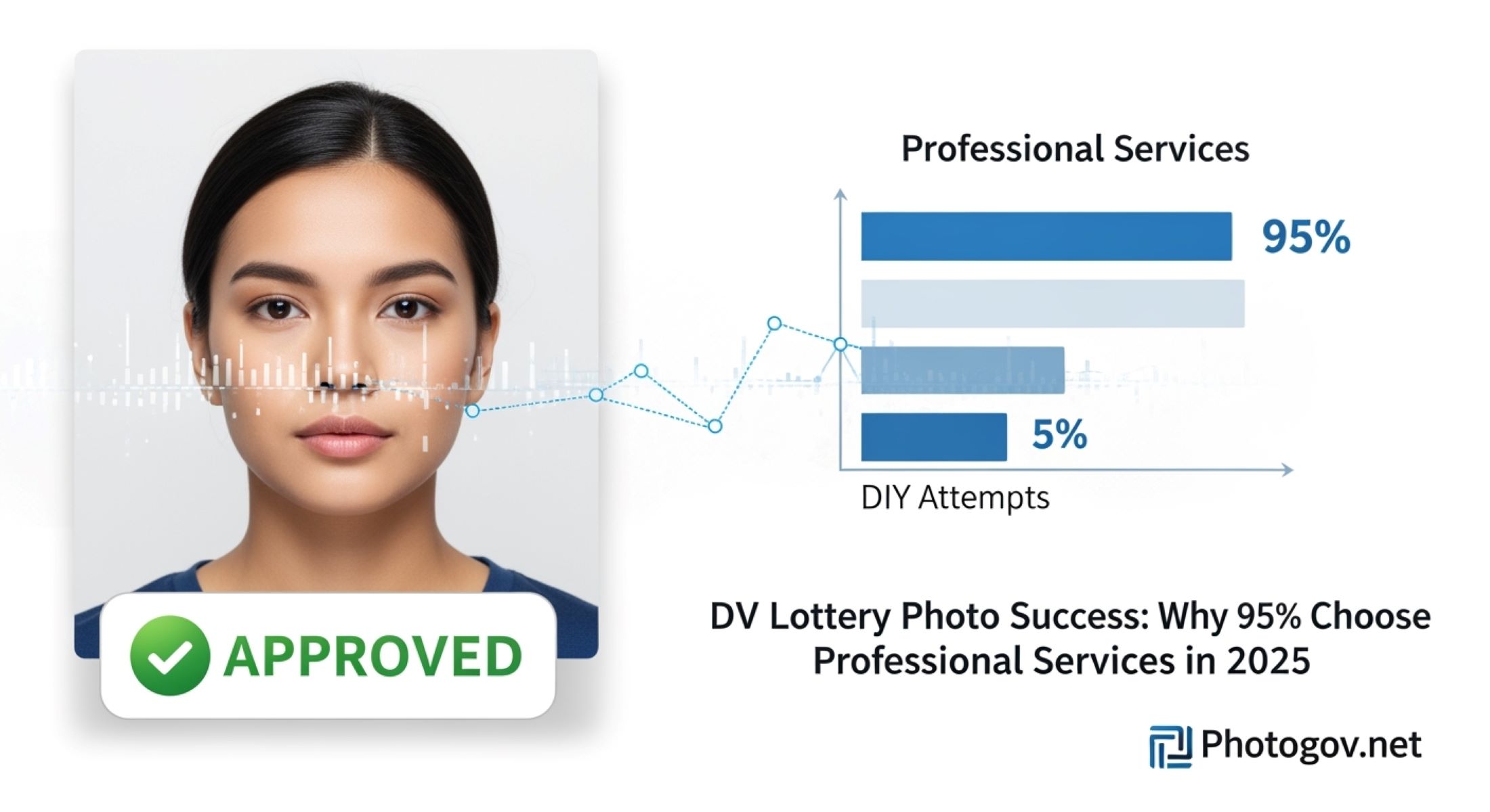 DV Lottery Photo Success: Why 95% Choose Professional Services in 2025